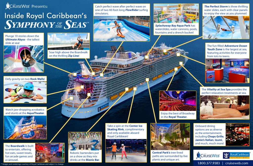 Infographic Royal Caribbean Symphony of the Seas Infographic Royal Caribbean Symphony of the Seas