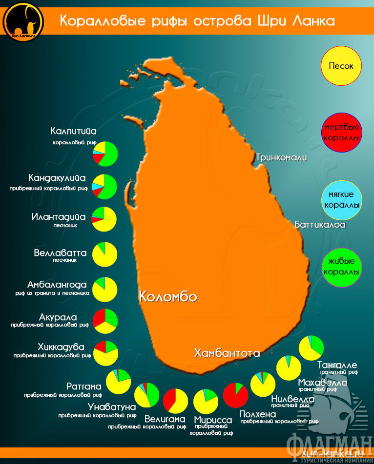 Карта пляжей и коралловых рифов Шри-Ланки